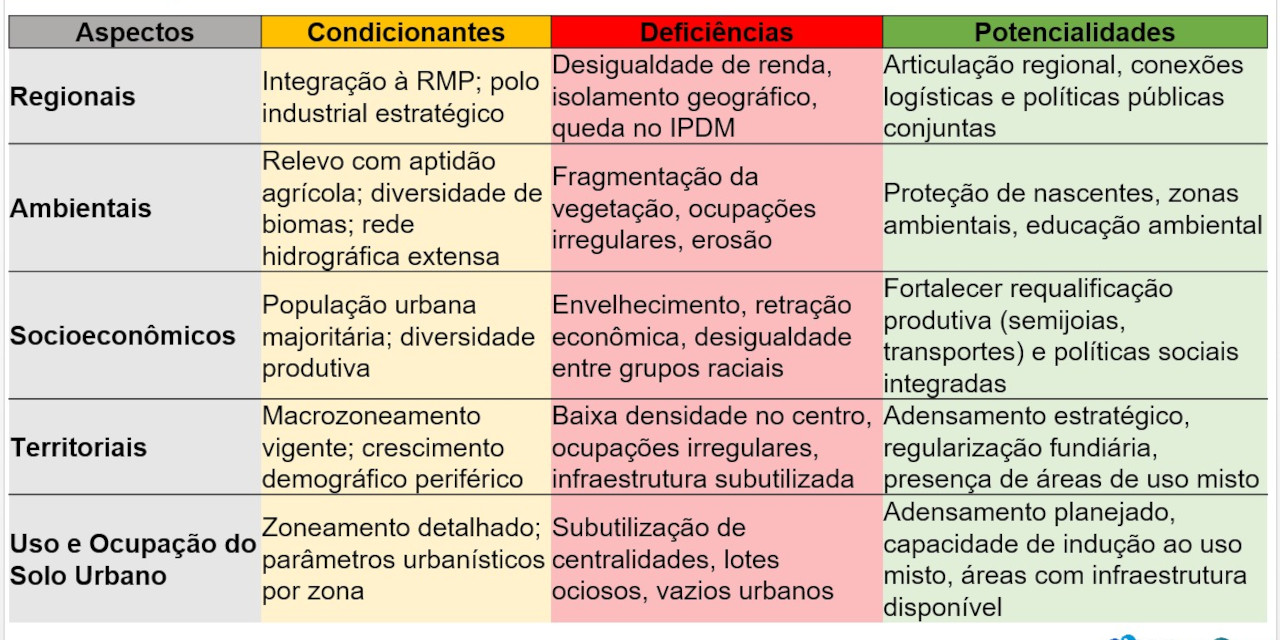 Avaliação Sistêmica